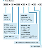 Additel ADT681-20 Digital Pressure Gauge, 0.2% FS Accuracy - Absolute