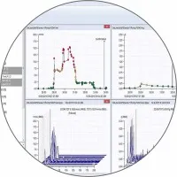 Adash America DDS [DDS DM] DDS Digital Diagnostics Software Licensed Pro version and Data Manager Software