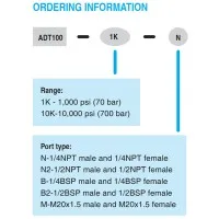Additel 100 Series Filters