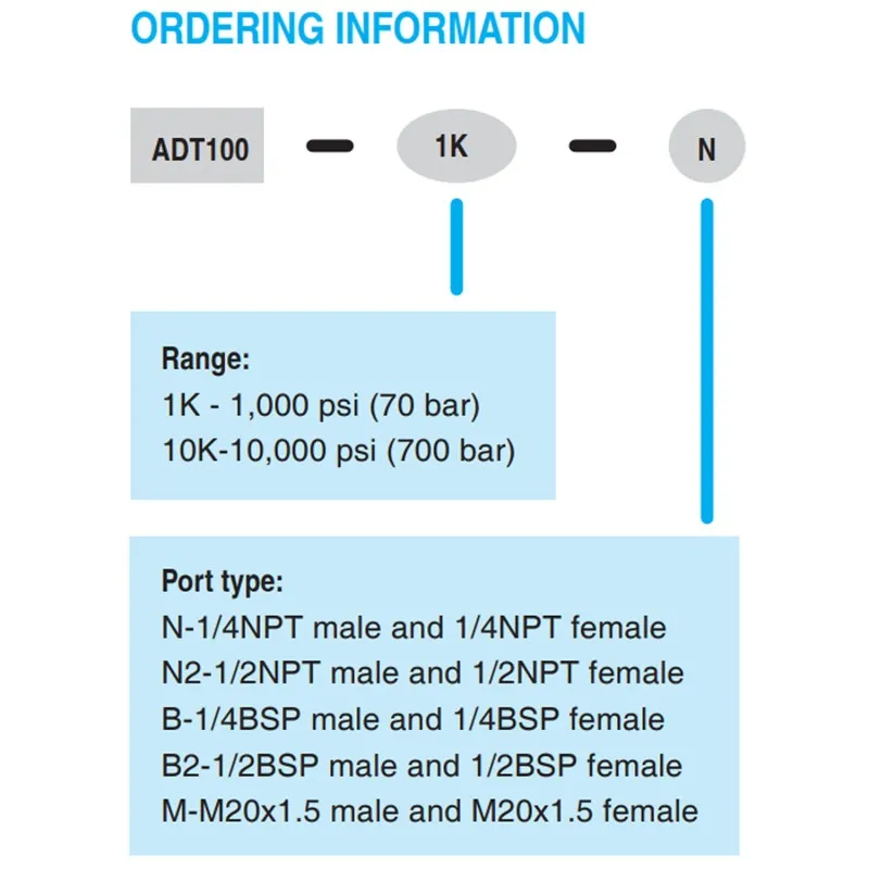 Additel 100 Series Filters