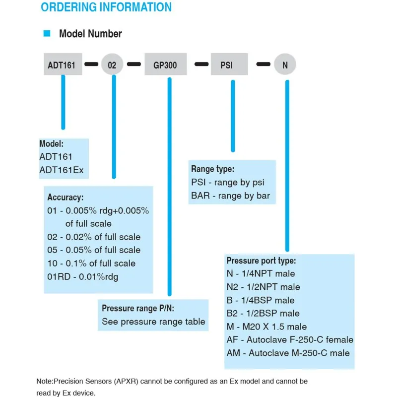Additel ADT 161EX [ADT161EX-02-DP] Intrinsically Safe Intelligent Digital Pressure Module, 0.02% FS - Differential