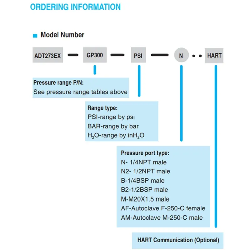 Additel ADT 273Ex [ADT273EX]  ATEX Certified Intrinsically Safe Handheld Pressure Calibrator - Gauge