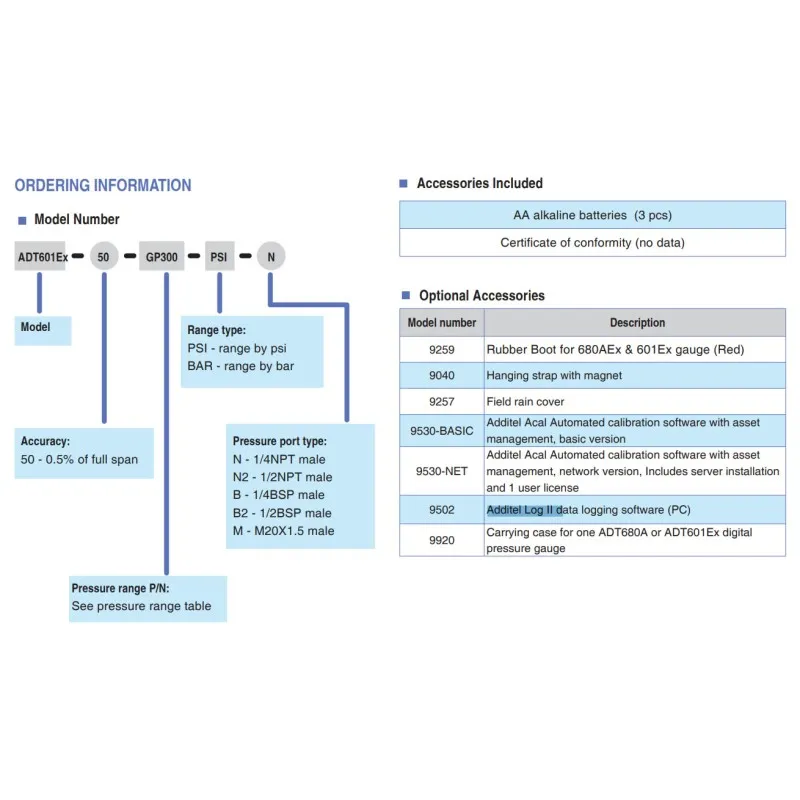Additel ADT680A [ADT680AEx-20] Intrinsically Safe Digital Pressure Gauge, 0.2% FS Accuracy - Gauge