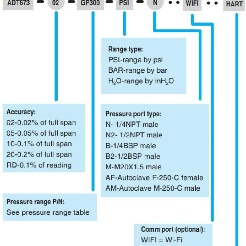 Additel ADT 673 [ADT673-10-AP] Advanced Digital Pressure Calibrators, 0.1% FS - Absolute