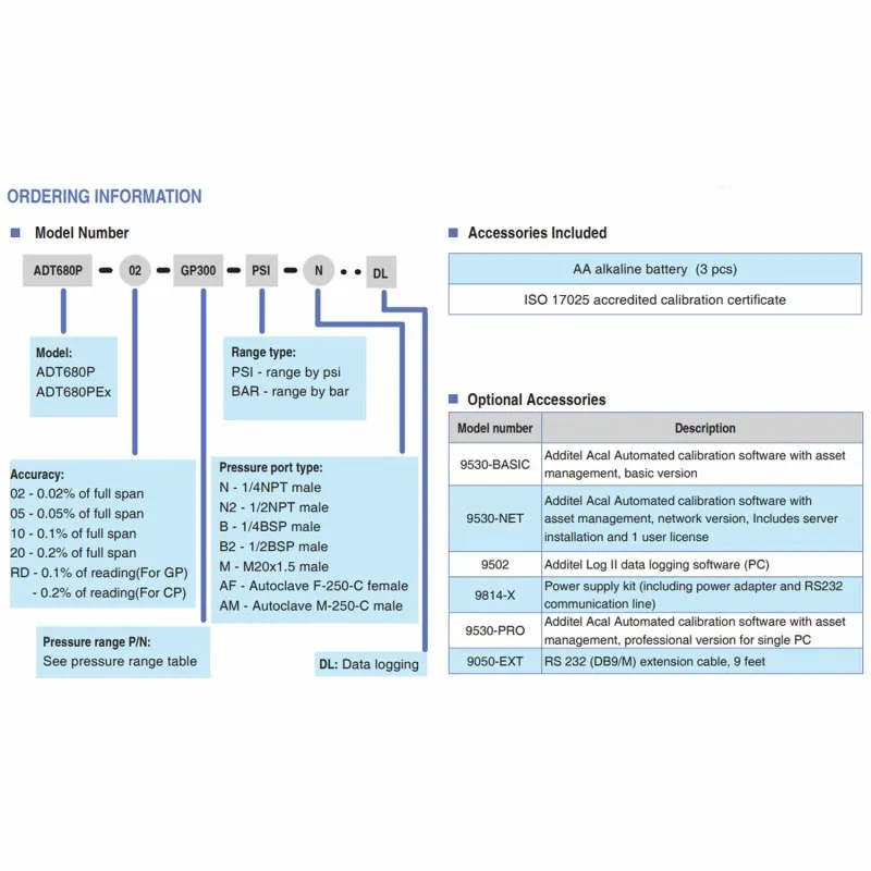 Additel ADT680PEx [ADT680PEx-10] Intrinsically Safe Digital Pressure Gauge, 0.1% FS Accuracy - Gauge