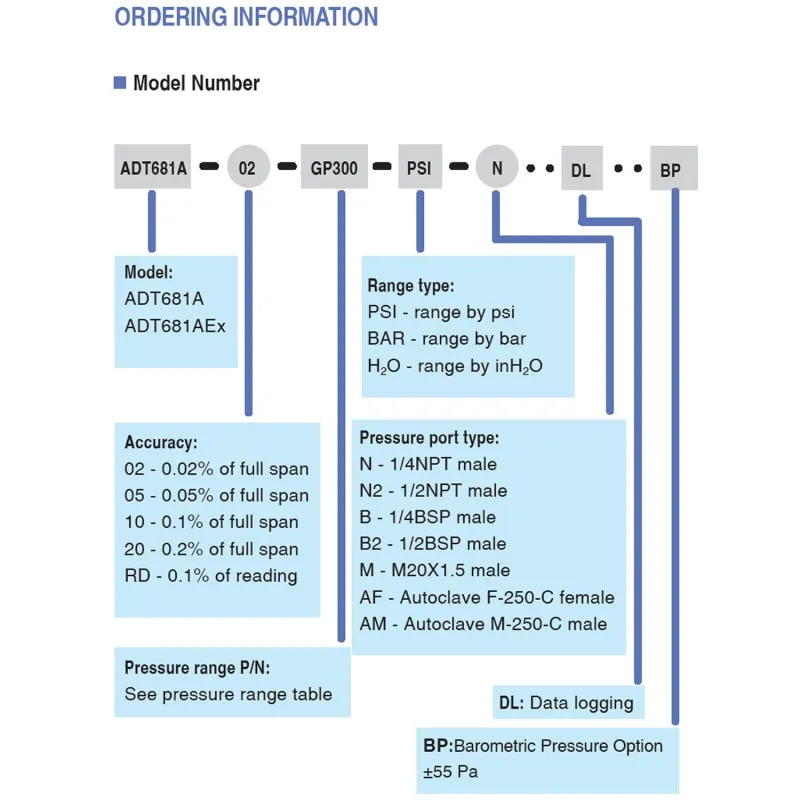 Additel ADT681A [ADT681A-05-CP] Digital Pressure Gauge, 0.05% FS Accuracy - Compound