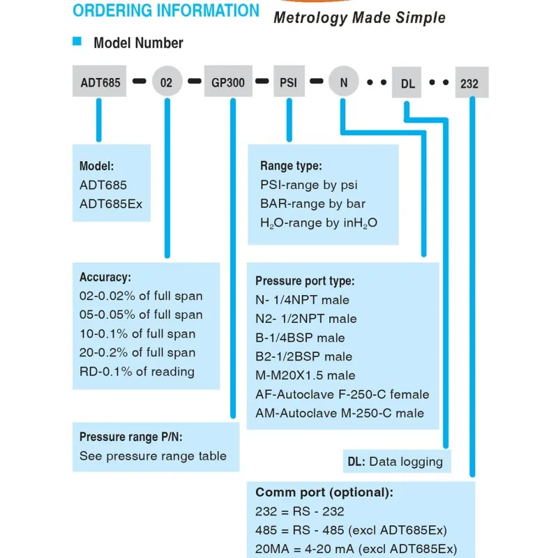 Additel ADT 685 [ADT685-05-DP] Digital Pressure Gauge, 0.05% FS Accuracy - Differential