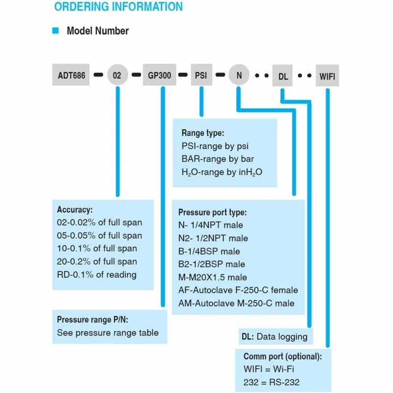 Additel ADT 686 [ADT686-05-CP] Advanced Digital Pressure Gauge, 0.05% FS Accuracy - Compound