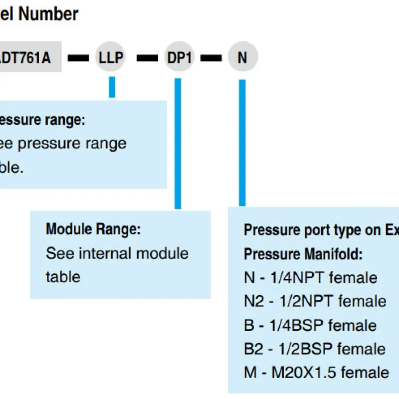 Additel ADT761A [ADT761A-D] Automated Low / Differential Pressure Calibrator, -13.5 to 35 psig (-0.95 to 2.5 barg)