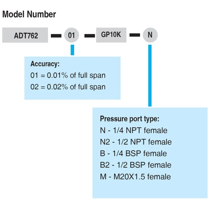 Additel ADT762 Automated Hydraulic Pressure Calibrator, Gauge Pressure, 10,000 psi (700 Bar)
