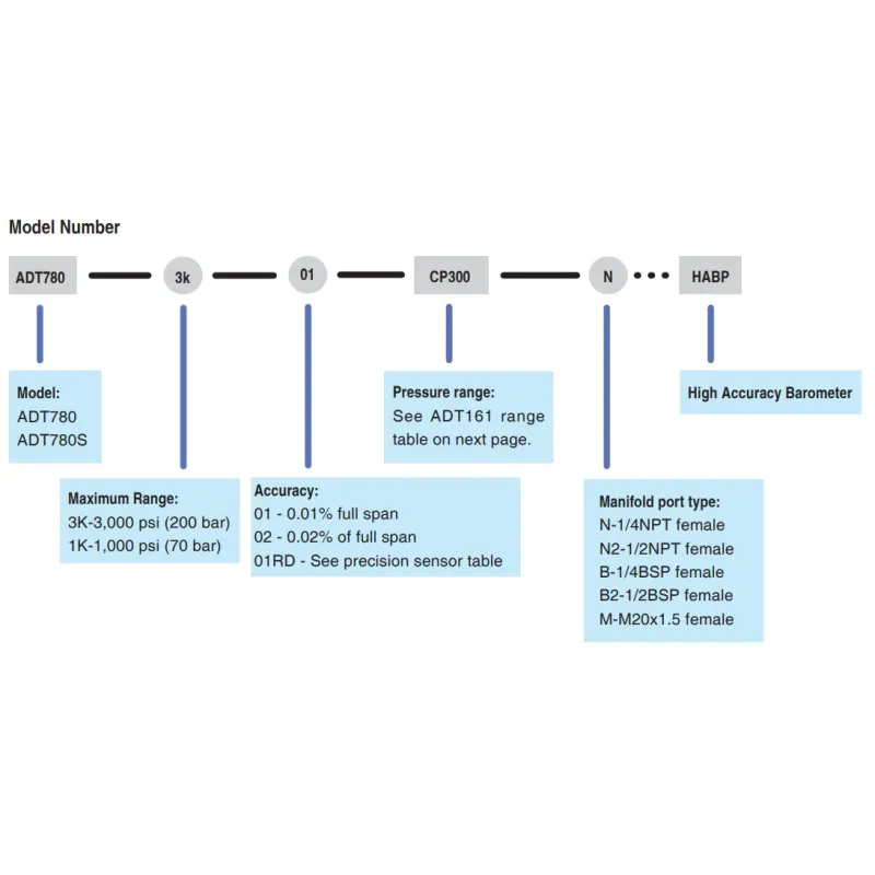 Additel ADT780S [ADT780S-1K-CP100-N2-HABP] Pressure Controller 1000 psi (70 bar) With CP100 Sensor and High Accuracy Barometer, 1/2 NPT Female, -15 to 100 psi (-1 to 7 bar)