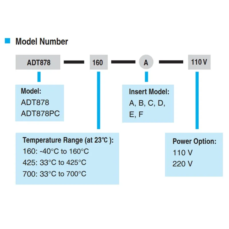 Additel ADT 878 [ADT878PC-425-F-220V] Reference Dry Well Calibrator with Process Calibrator Option and Insert F, 35°C to 425°C, 220V
