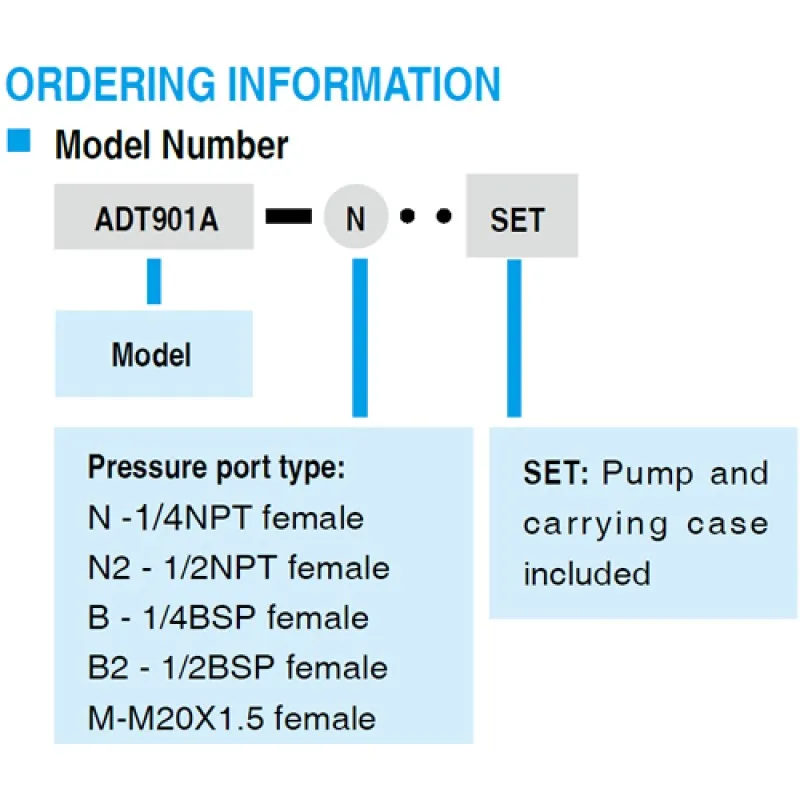 Additel ADT 901A [ADT901A] Low Pressure Test Pump 6 psi (0.4 bar) vacuum to 6 psi (0.4 bar) *DISCONTINUED SEE ADT901B*