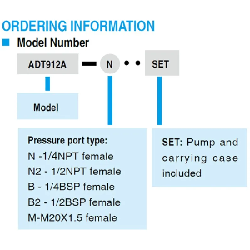 Additel ADT 912A Low Pressure Test Pump, 60 PSI (4 bar) - Air