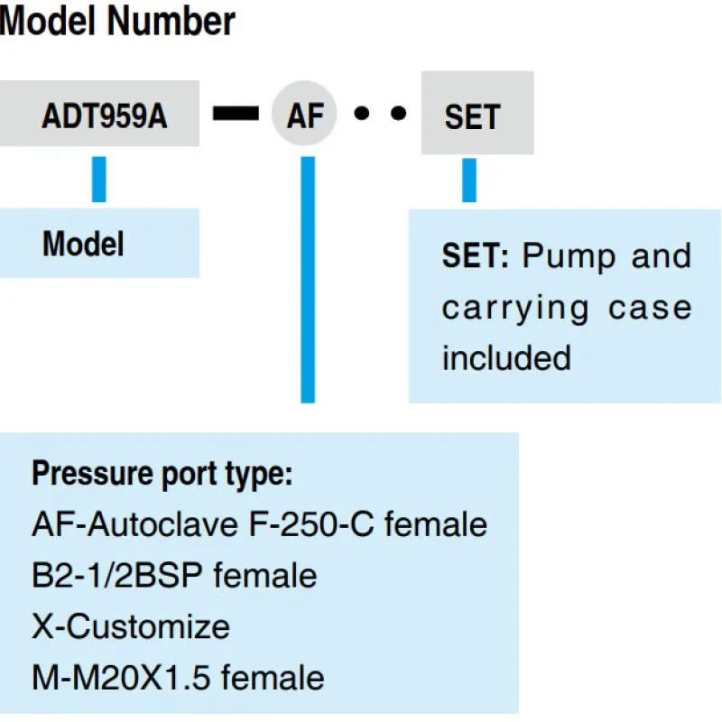 Additel ADT 959A Hydraulic Ultra-High Pressure Test Pump, 40,000 psi (2,800 bar) - Diethylhexyl Sebacate