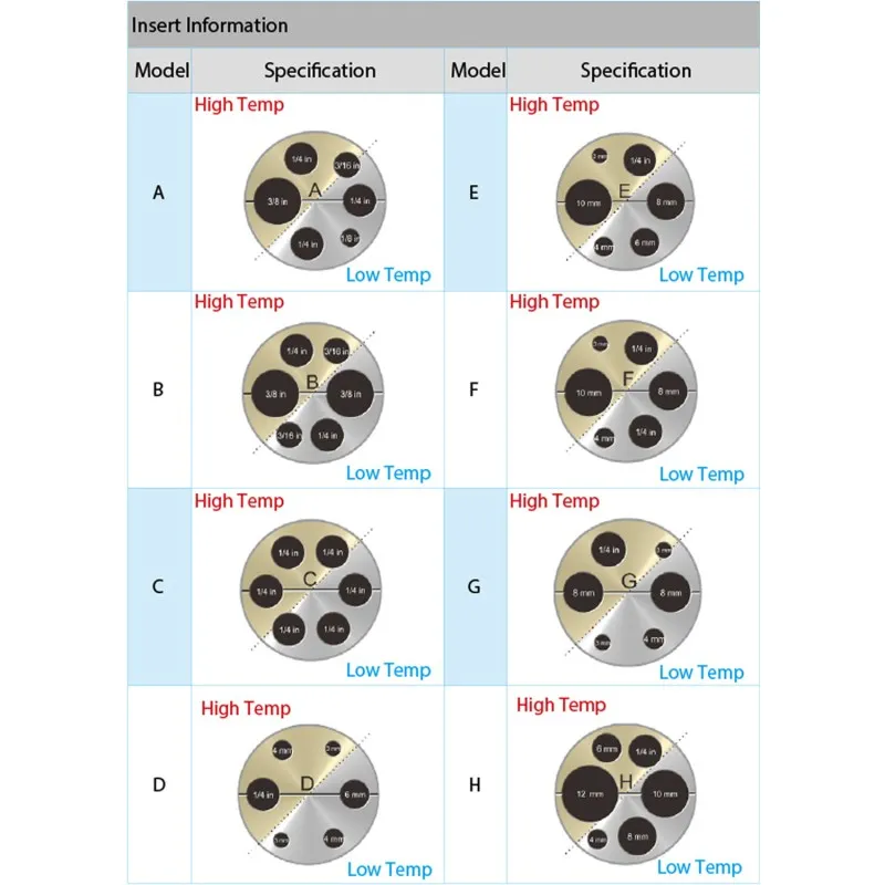 Additel ADT 875 [ADT875-660] Dry Well Calibrator,  33°C to 660°C