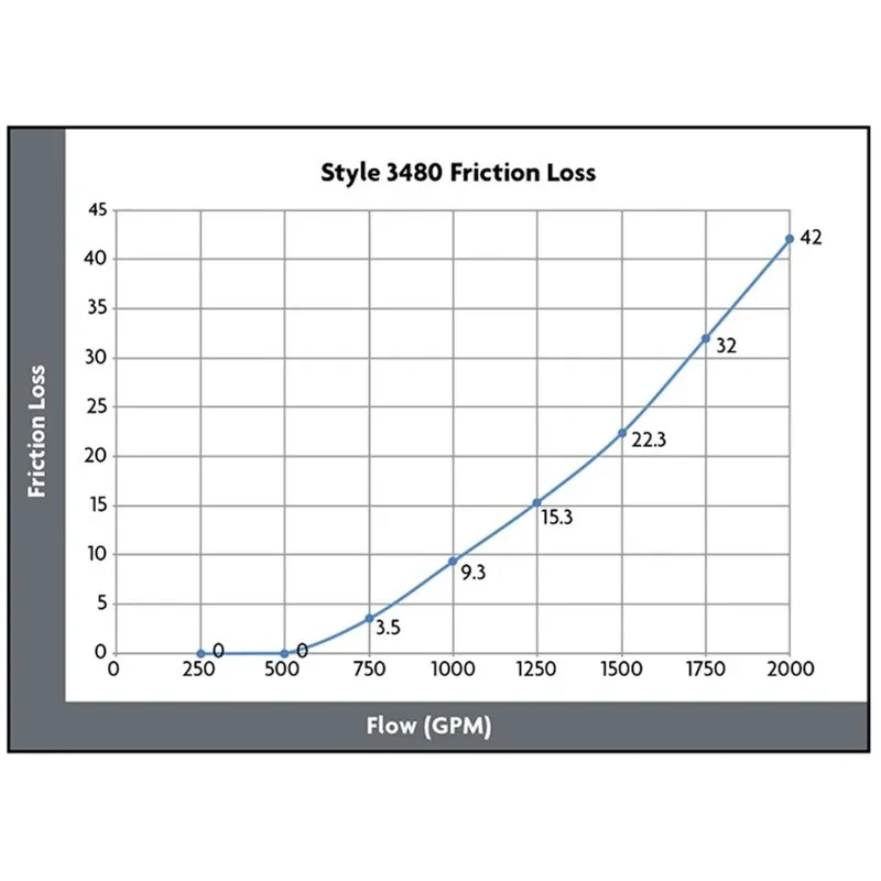 Akron Brass StreamMaster [3578]  3 1/2" NH Electric Monitor