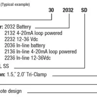Ashcroft 2232 [302232] Digital Sanitary Gauge,12-26 VDC Line Power, 3 Inch Dial Size