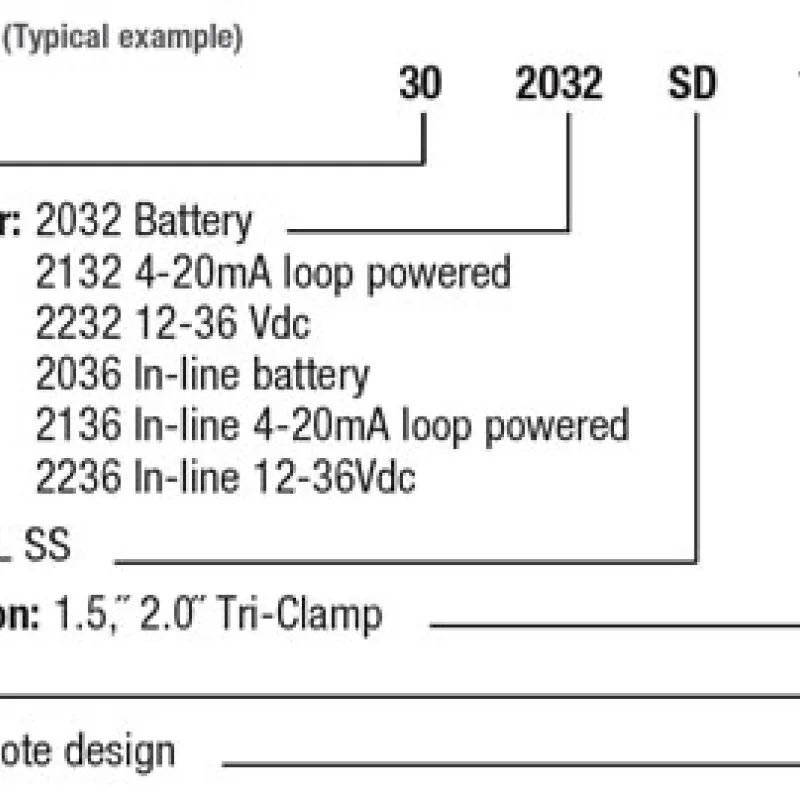 Ashcroft 2232 [302232] Digital Sanitary Gauge,12-26 VDC Line Power, 3 Inch Dial Size
