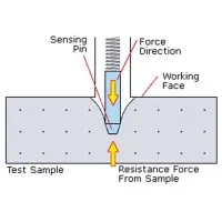 Checkline AD-300 Analog Precision Durometer