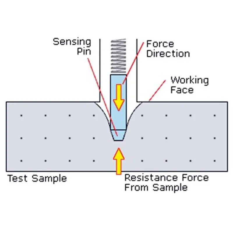 Checkline AD-300 Analog Precision Durometer