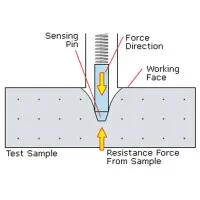 Checkline DD-300 [DD-300-A] Digital Precision Durometer Type A