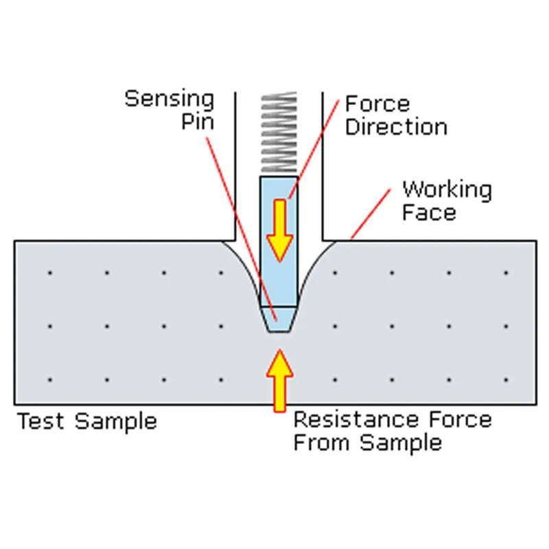 Checkline DD-300 Digital Precision Durometer