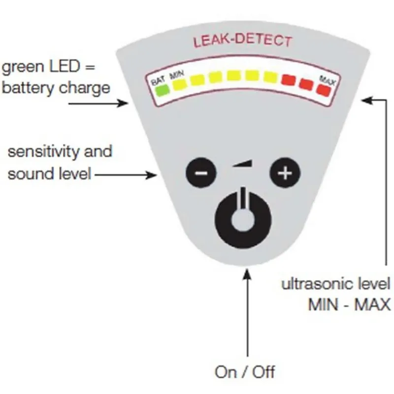 Checkline LDT-1 Ultrasonic Air Leak Detector Complete Kit