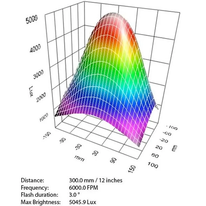 Checkline QB-LED Portable Battery powered LED Stroboscope