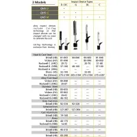 DMQ Demeq QH5 [QH5D] Leeb Metal Hardness Tester Complete Kit w/ Type D Impact Device