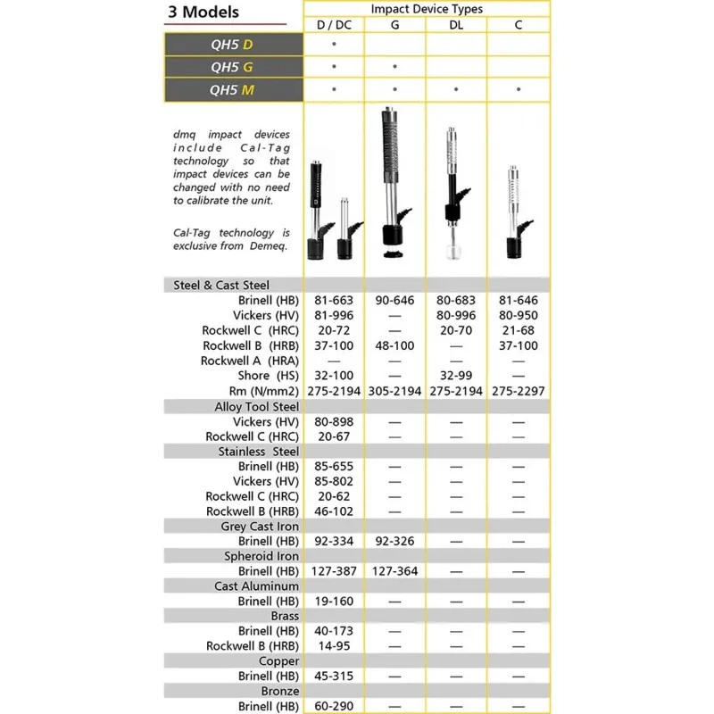 DMQ Demeq QH5 Leeb Hardness Tester, Rebound Hardness
