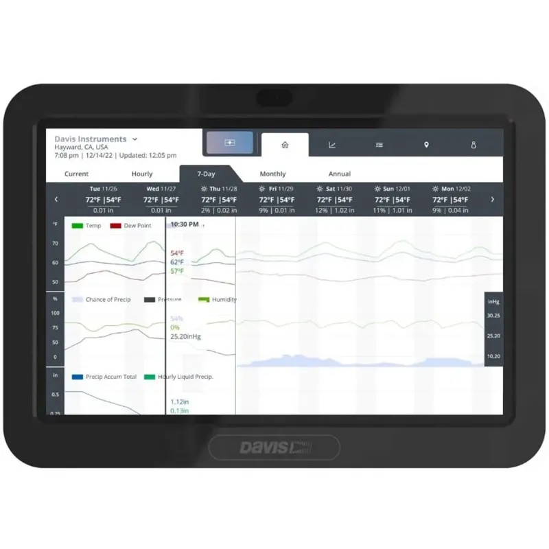 Davis 6313 WeatherLink Console