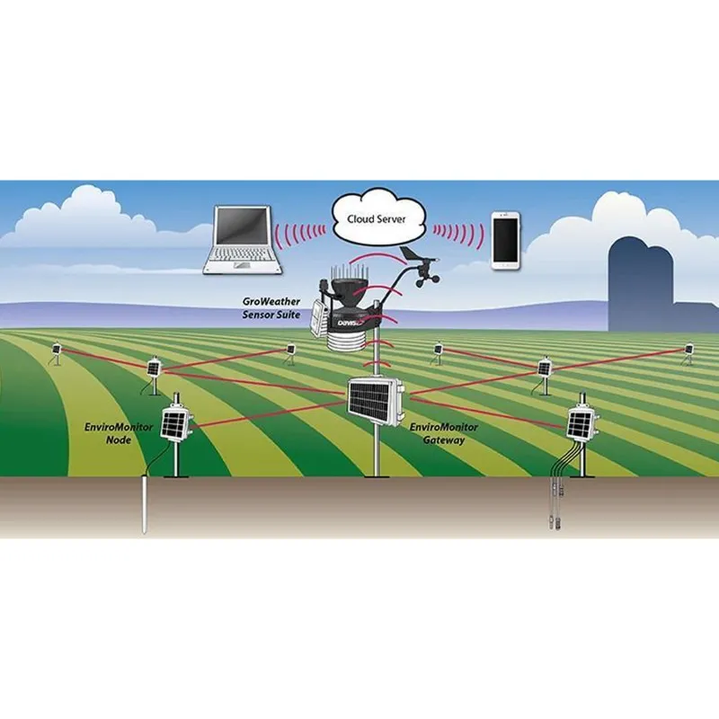 Davis 6801 [6801] EnviroMonitor Wireless Gateway (2G/3G)