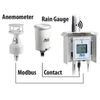 Delta Ohm HD33M [HD33M-MB.2] GSM/GPRS Data Loggers for Weather Stations
