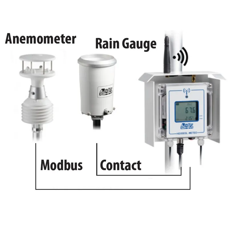 Delta Ohm HD33M GSM/GPRS Data Loggers for Weather Stations