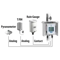 Delta Ohm HD33M GSM/GPRS Data Loggers for Weather Stations