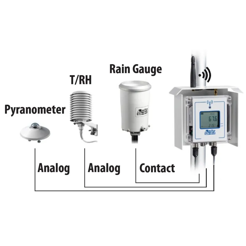 Delta Ohm HD33M GSM/GPRS Data Loggers for Weather Stations