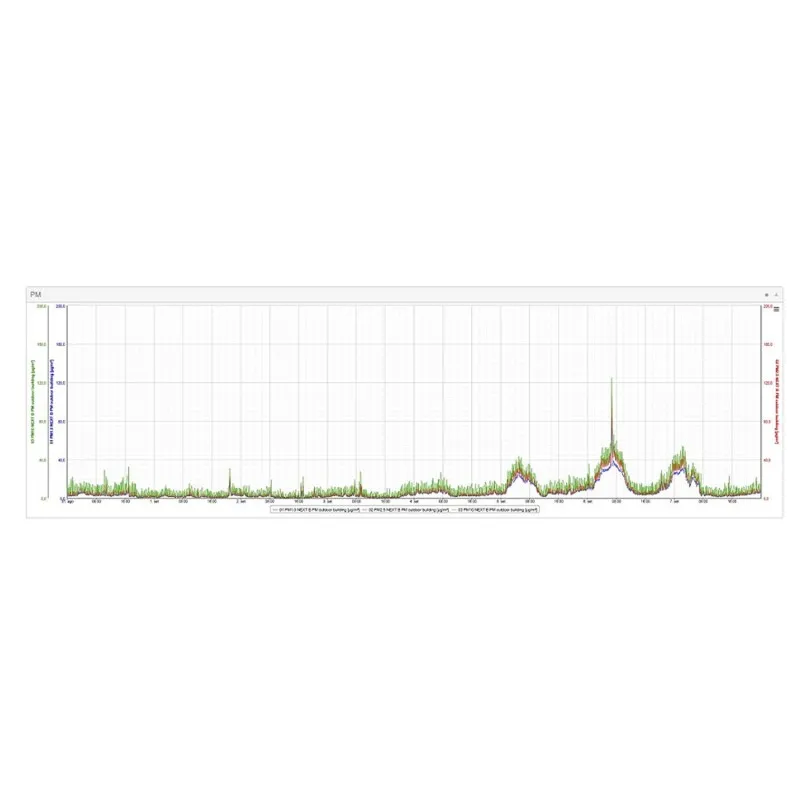Delta Ohm PMsense Particulate Matter Transmitter