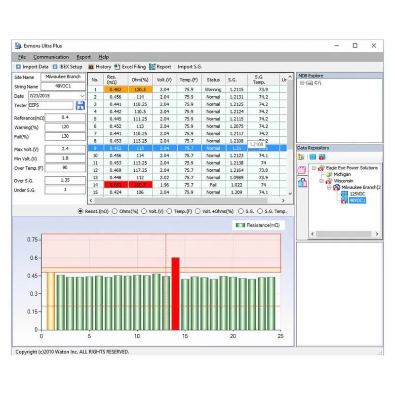 Eagle Eye IBEX-Series Portable Battery Testers