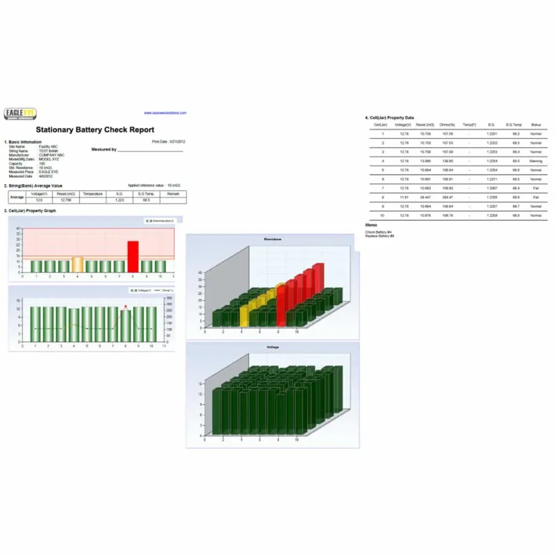 Eagle Eye IBEX-Ultra [ULTRA-PLUS KIT] Ultra Max Plus Battery Testing Kit