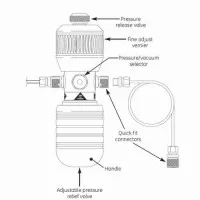 Druck PV210 Pneumatic Hand Pump (2 Model In This Product Family)