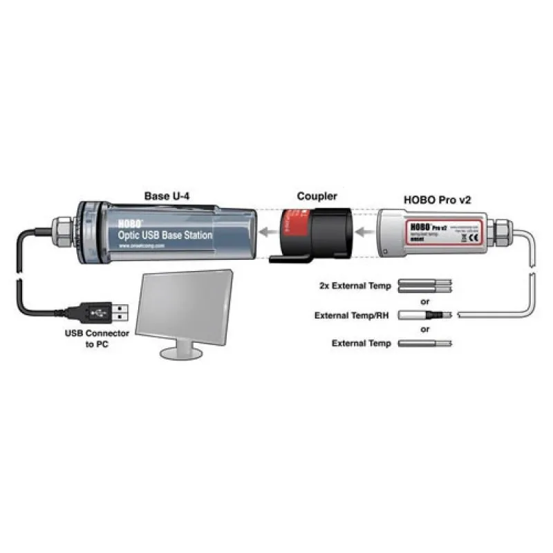 Onset HOBO U23-003 [U23-003] Pro v2 2x External Temperature Data Logger