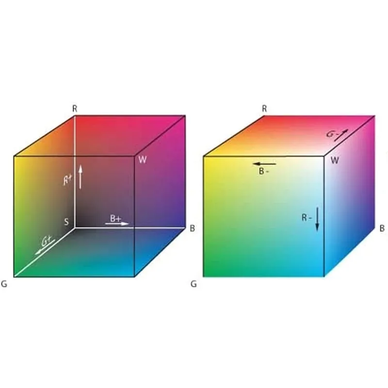 PCE Instruments PCERGB2 [PCE-RGB2] Colorimeter