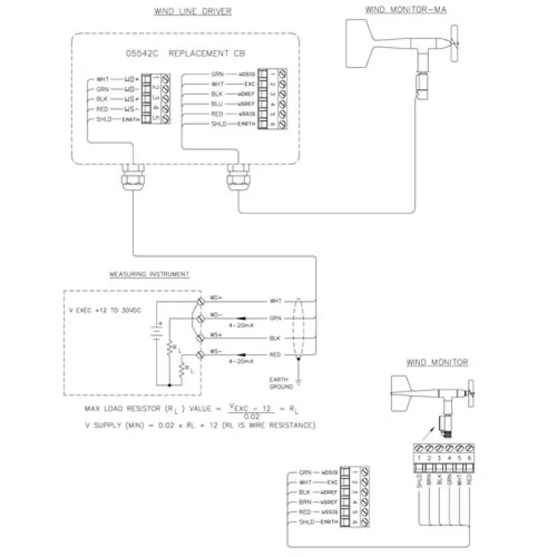 RM Young 05631C Wind Line Driver, 4-20 mA Outputs