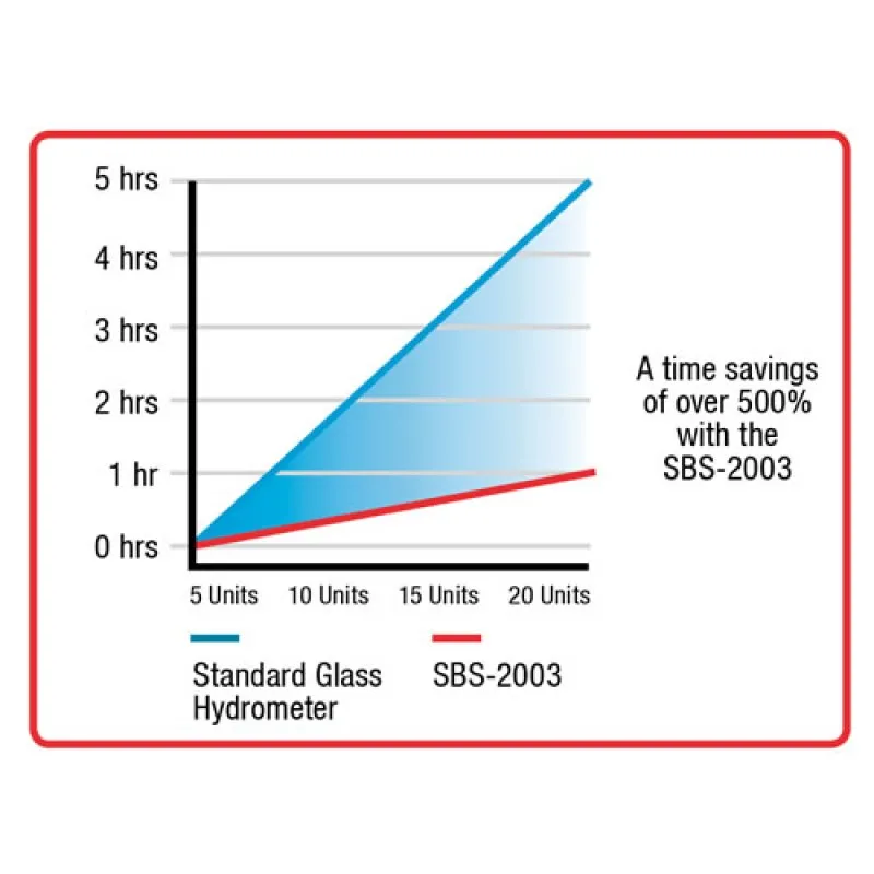 SBS SBS2003 [SBS-2003] Digital Hydrometer / Density Meter