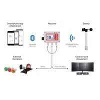 Scarlet WL-410 [PS-002 WL-410XB] Wireless Wind Speed Warning & Control