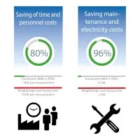 Schaller Humimeter BMA-2 [BMA-2] Biomass Moisture Meter