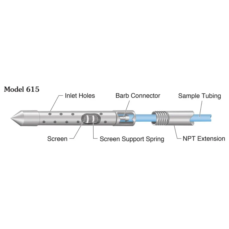 Solinst Model 615 Drive-Point Piezometer