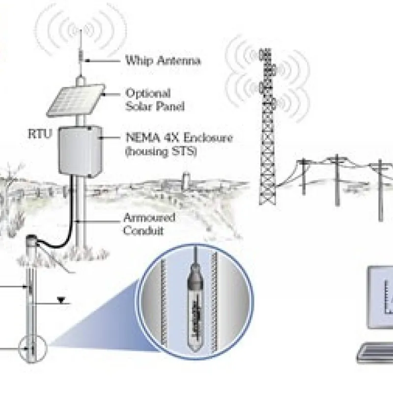 Solinst Model 9100 Gold [STS-9100] Telemetry System - GSM