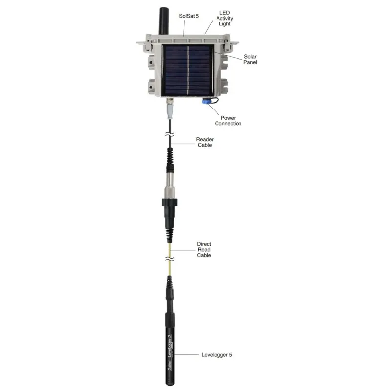 Solinst Model 9700 [116895] SolSat 5 Satellite Telemetry System